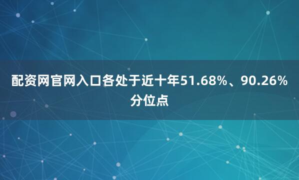 配资网官网入口各处于近十年51.68%、90.26%分位点